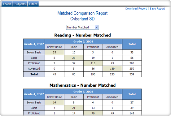 Sample "Quick Report" Matched Comparison Report